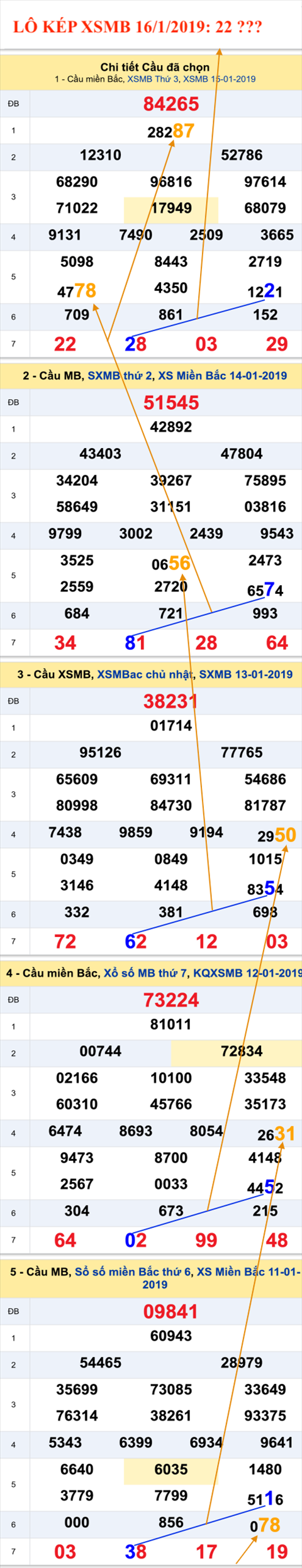 Tham khao an so kep thu nhat - Lo kep XSMB 16-1-2019